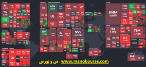 نقشه بازار سرمایه و بورس آمریکا و جهان
