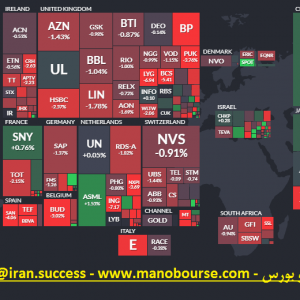 نقشه بازار سرمایه و بورس آمریکا و جهان: 99/07/23