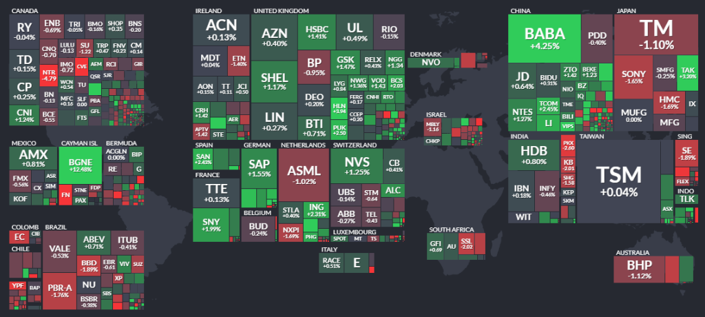 نقشه بازار سرمایه و بورس آمریکا و جهان: 1402/01/19