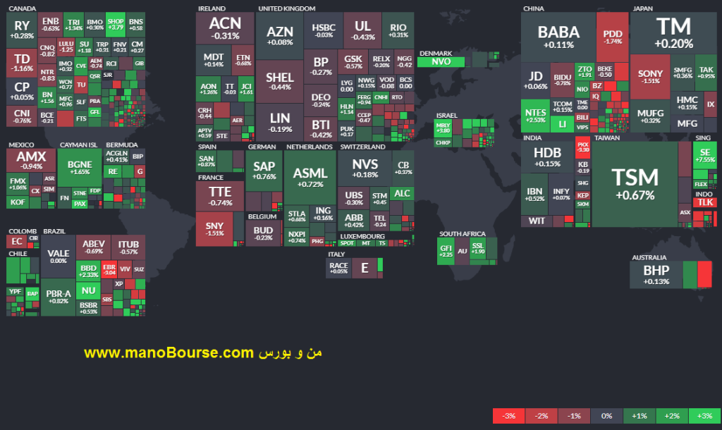 نقشه بازار سرمایه و بورس آمریکا و جهان: 1402/02/19